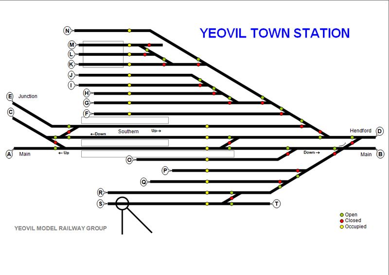 Yeovil Town MIMIC Diagram